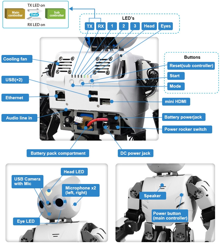 Robotis OP2 - Interfaces